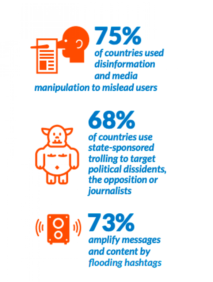 Social Media Plays a Huge Role in Disinformation Campaigns, with 70 Countries on the List Social Media Plays a Huge Role in Disinformation Campaigns, with 70 Countries on the List