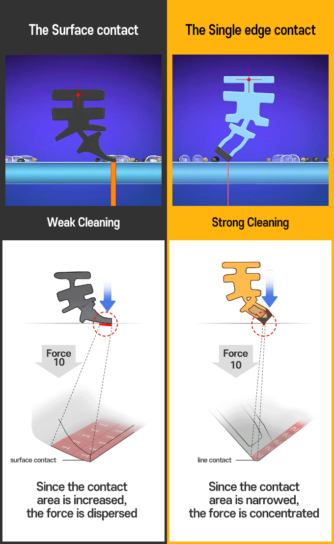 Kimblade Revolutionizes The Average Windshield Wiper Kimblade Revolutionizes The Average Windshield Wiper
