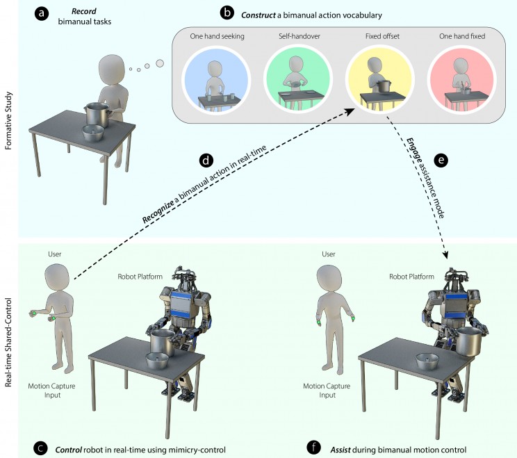 Breakfast Made, Served By Dual Robotic Arms? Yes, Please!