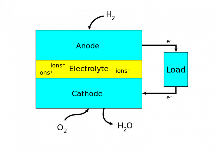 A Closer Look at Hydrogen Fuel Cell Truck Projects A Closer Look at Hydrogen Fuel Cell Truck Projects