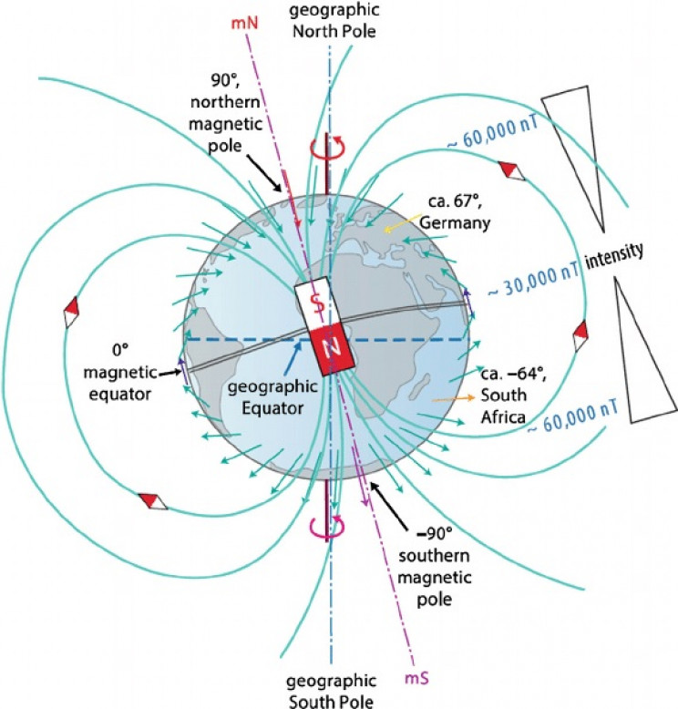 myths about Antarctica poles
