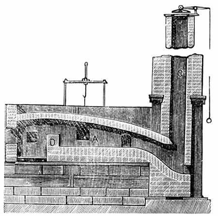 henry cort's puddling machine