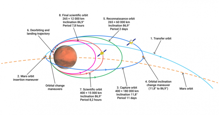 Tianwen-1 Mars Probe's Condition Is Stable, China Says Tianwen-1 Mars Probe's Condition Is Stable, China Says