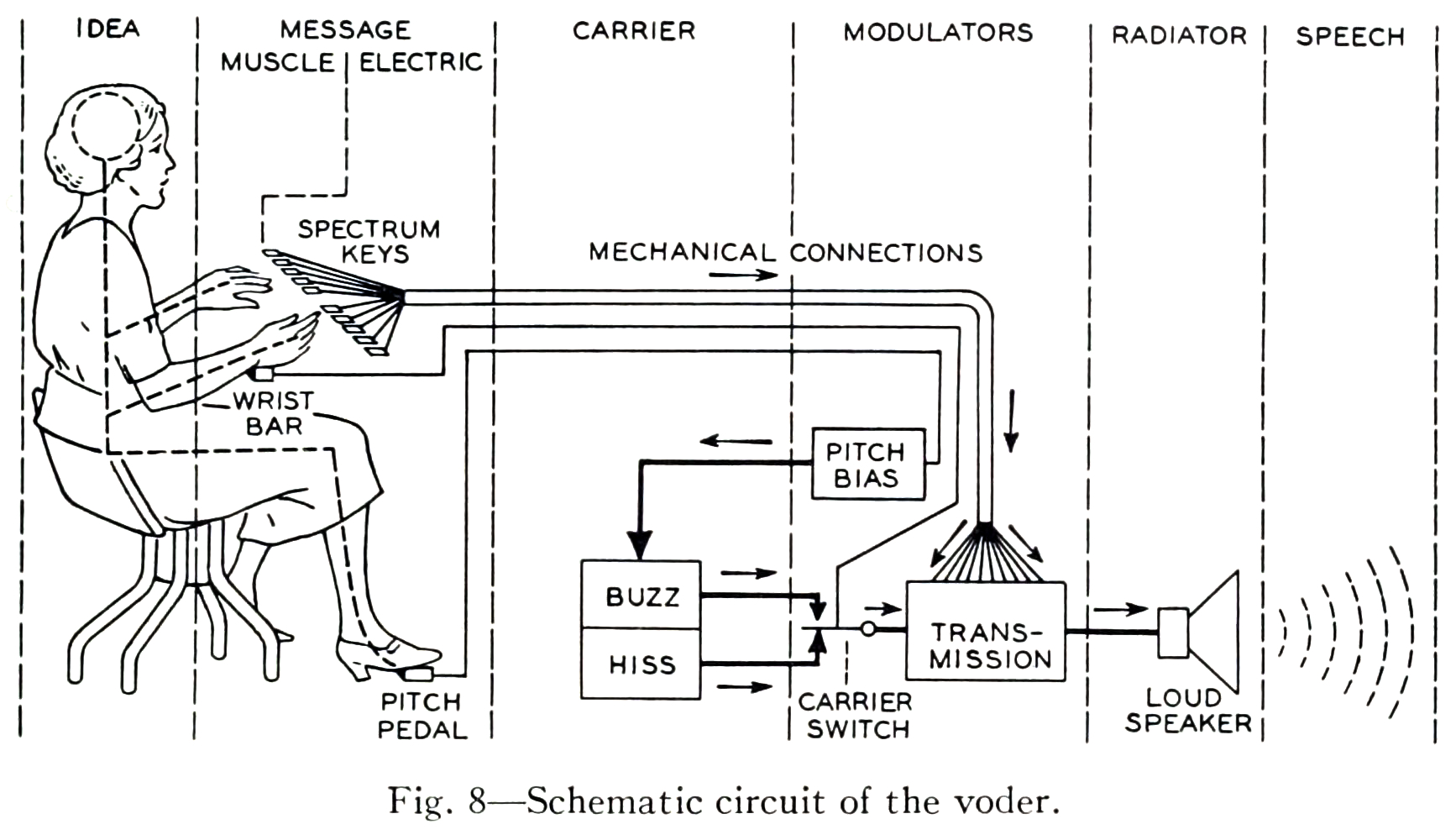 How the World's First Robotic Voice Machine Was Engineered How the World's First Robotic Voice Machine Was Engineered