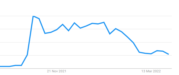 Metaverse global trends latest Metaverse global trends latest