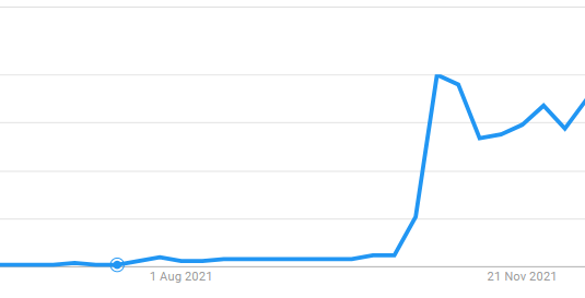 Metaverse Search Trend-Global Metaverse Search Trend-Global