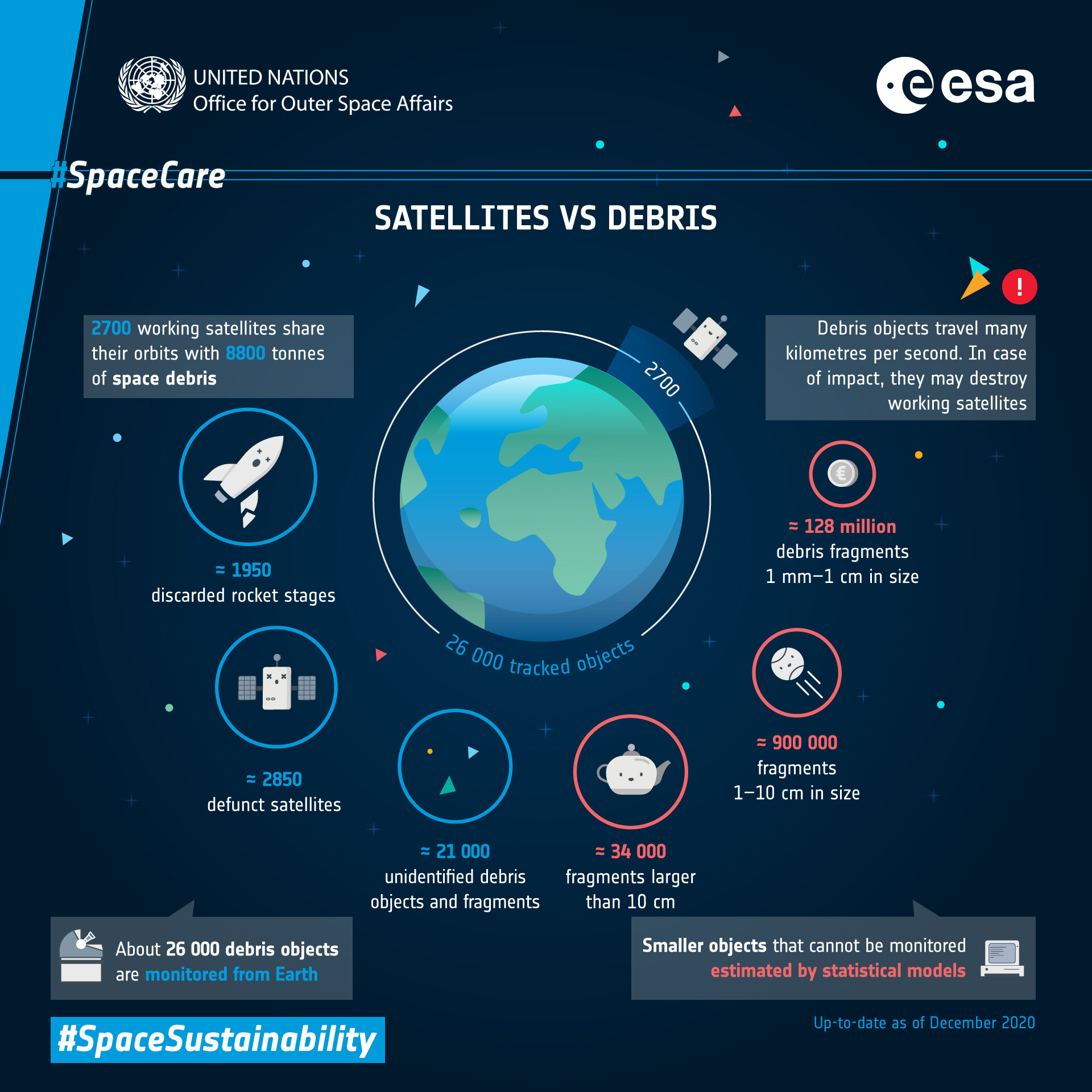 Space Collisions: Can We Avoid A Catastrophe? Space Collisions: Can We Avoid A Catastrophe?