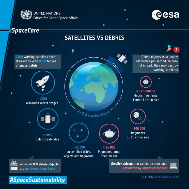 Space Collisions: Can We Avoid A Catastrophe? Space Collisions: Can We Avoid A Catastrophe?