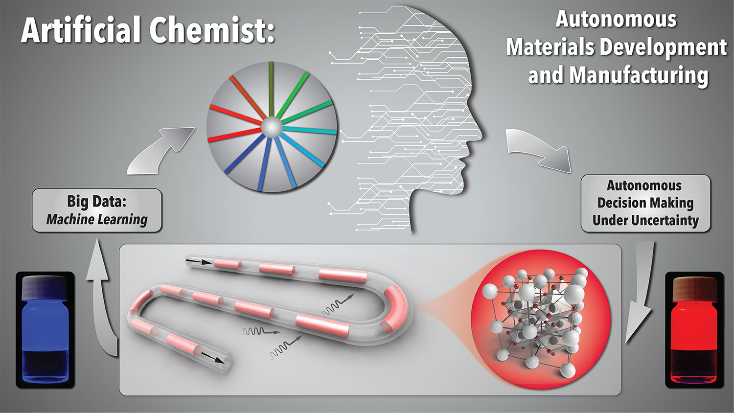 New AI Robot 'Artificial Chemist' Proves To Be Fully Autonomous New AI Robot 'Artificial Chemist' Proves To Be Fully Autonomous