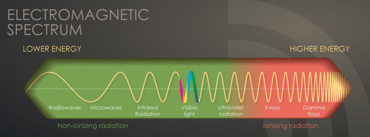 5g ionizing radiation