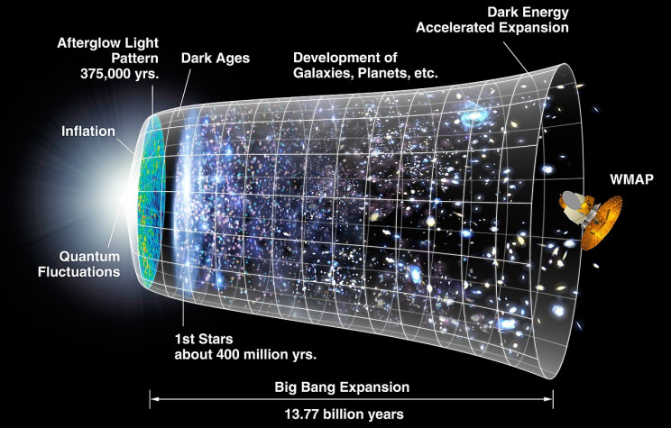 big bang timeline big bang chronology