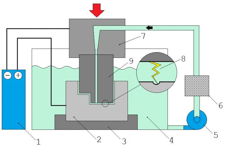What Is Electrical Discharge Machining and How Does It Work?