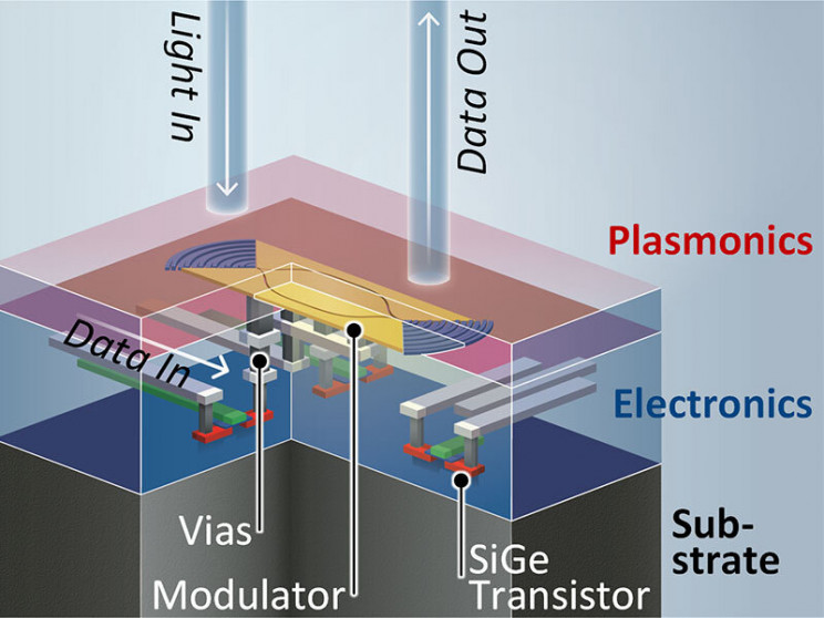 New Chip Transfers Data Using Light at Record-Breaking Speed New Chip Transfers Data Using Light at Record-Breaking Speed