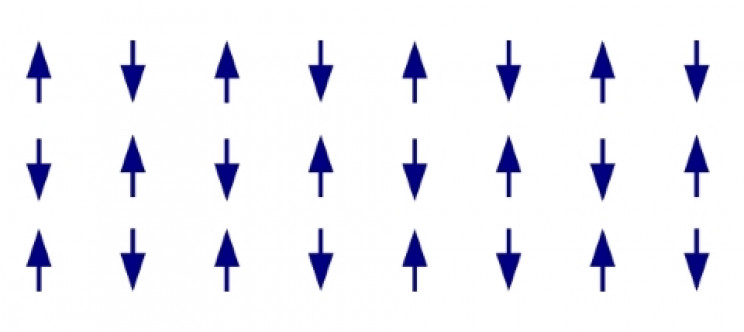 Antiferromagnet magnetic ordering Antiferromagnet magnetic ordering