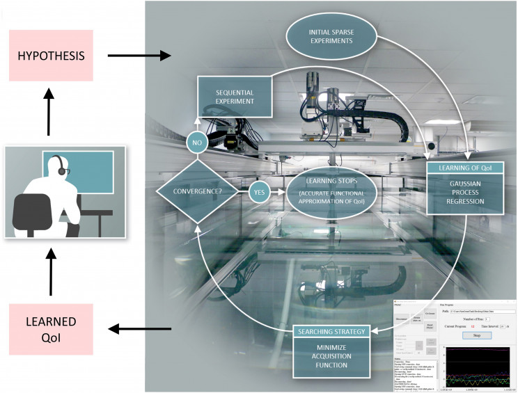 A 'Robot Scientist' Carried out 100,000 Experiments in Just 1 Year, All on Its Own