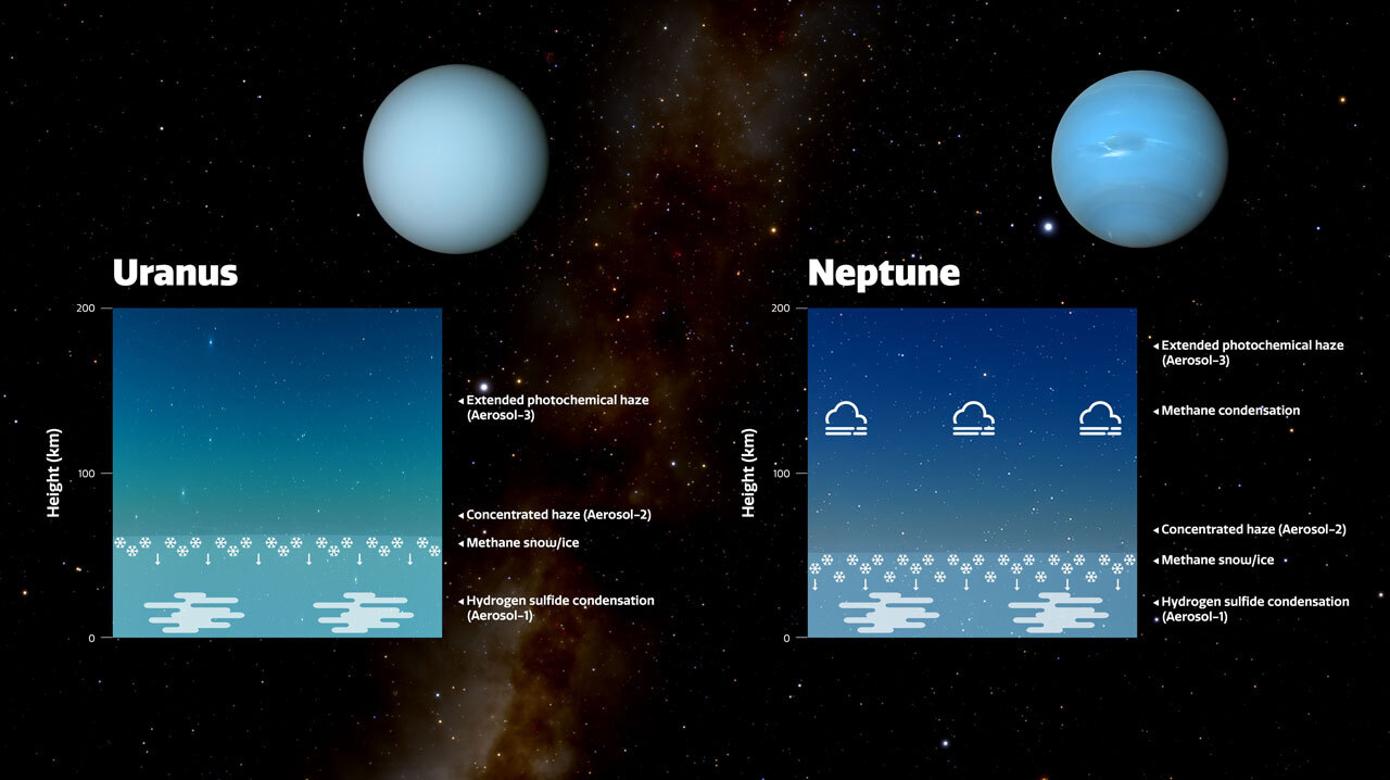 neptune and uranus