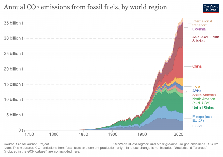 Is Climate Restoration the Key to Stopping Climate Change? Is Climate Restoration the Key to Stopping Climate Change?