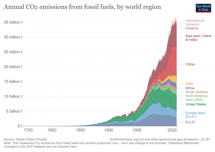 Is climate restoration the key to stopping climate change?