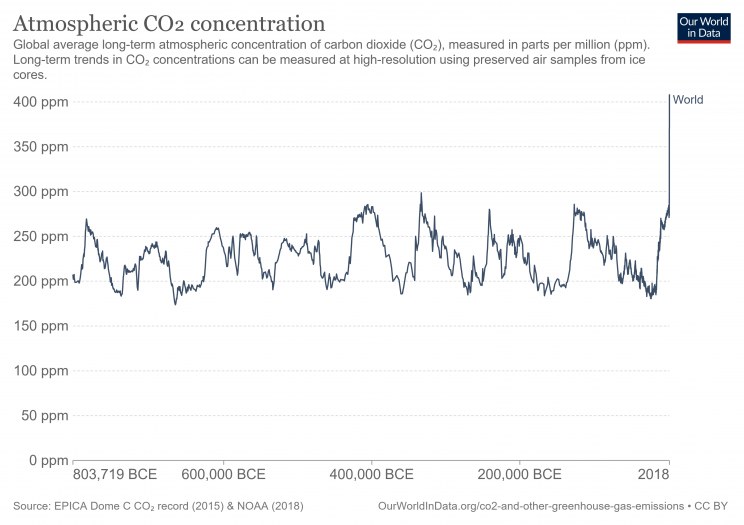 Is Climate Restoration the Key to Stopping Climate Change? Is Climate Restoration the Key to Stopping Climate Change?