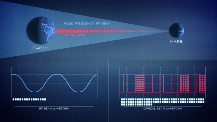 NASA Set To Test New Space Laser Communication Systems NASA Set To Test New Space Laser Communication Systems