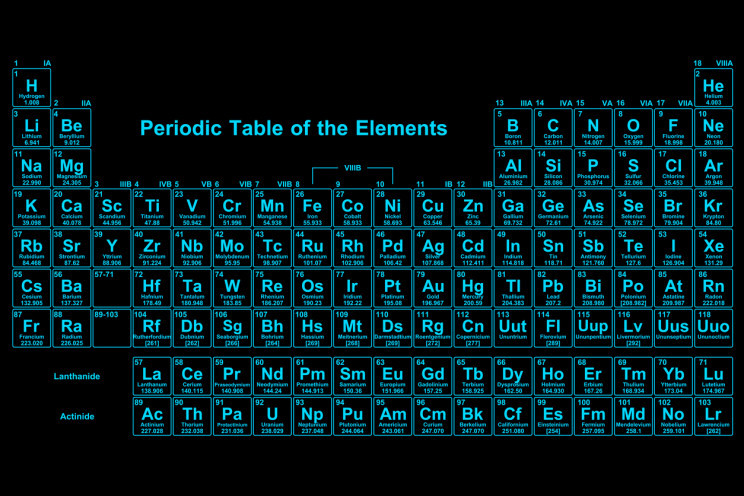 Japanese Scientists Unveil ‘Nuclear’ Periodic Table of Elements Japanese Scientists Unveil ‘Nuclear’ Periodic Table of Elements