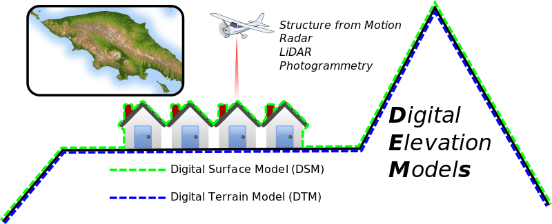 What Is LiDAR Technology and What Are Its Main Applications? What Is LiDAR Technology and What Are Its Main Applications?