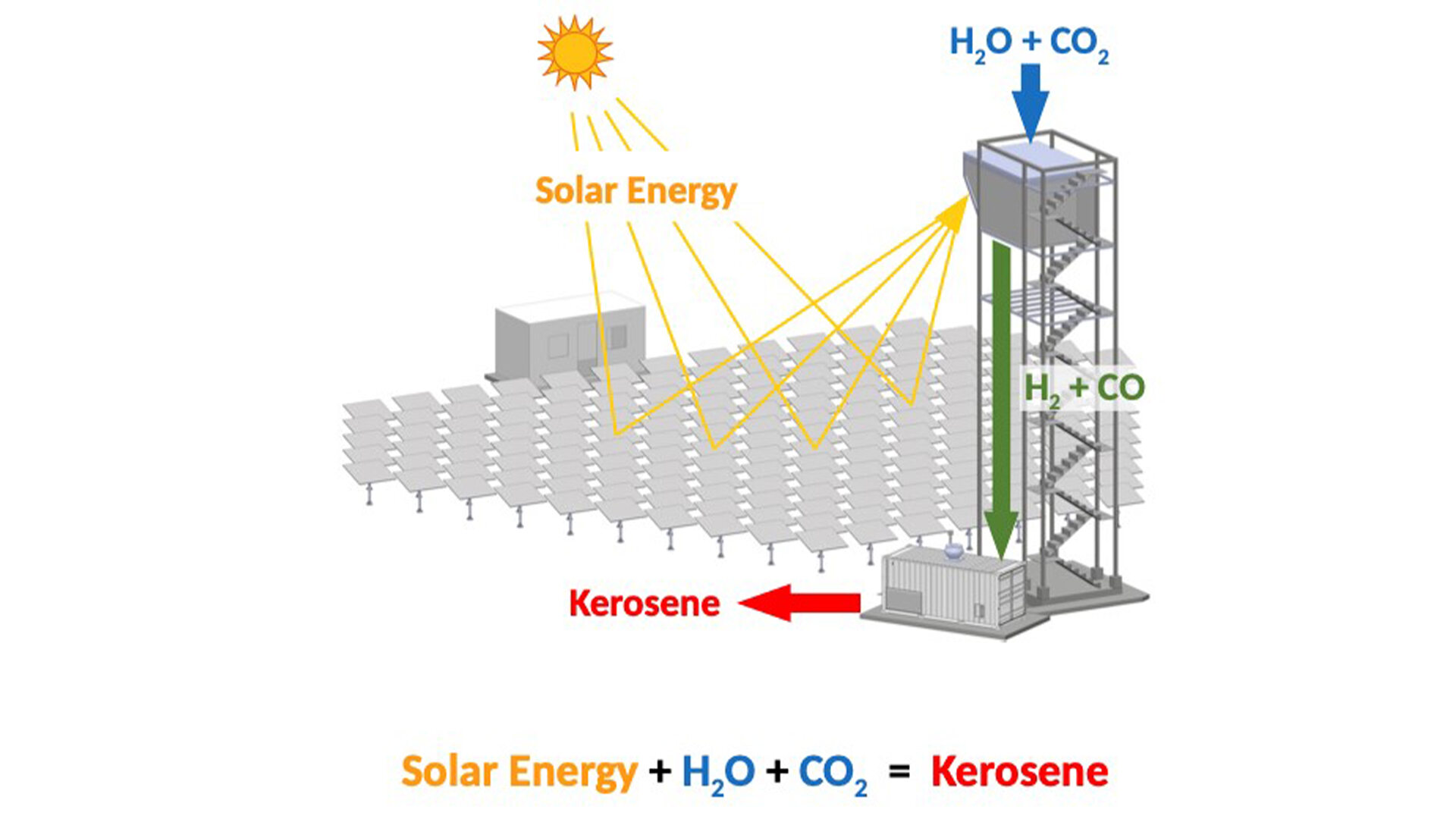Schematic rep Schematic rep