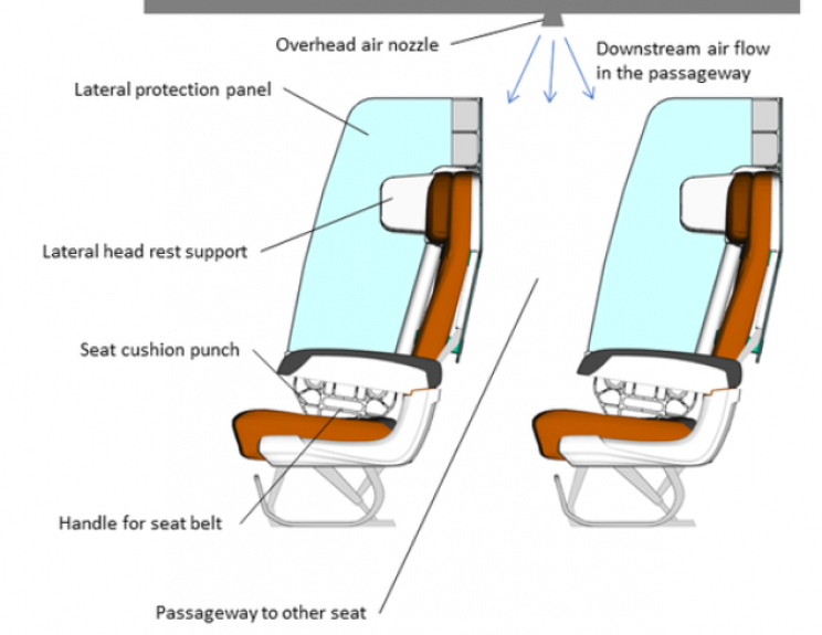 New Physical Distancing Seat Concept Proposes a Protective Way to Fly New Physical Distancing Seat Concept Proposes a Protective Way to Fly