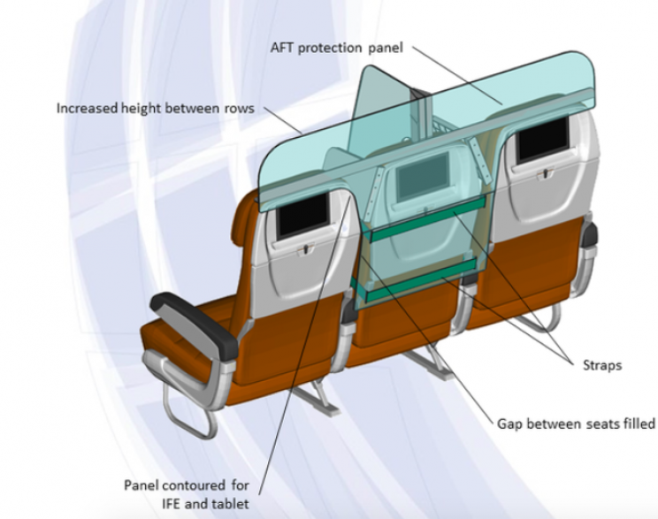 New Physical Distancing Seat Concept Proposes a Protective Way to Fly New Physical Distancing Seat Concept Proposes a Protective Way to Fly