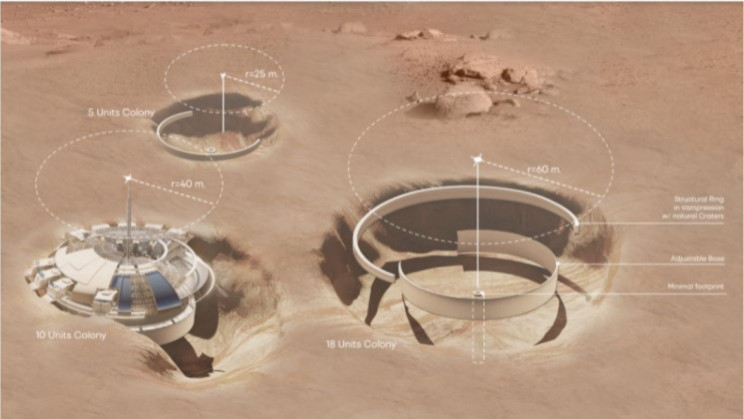 A new colony design for Mars can shield humans from radiation A new colony design for Mars can shield humans from radiation