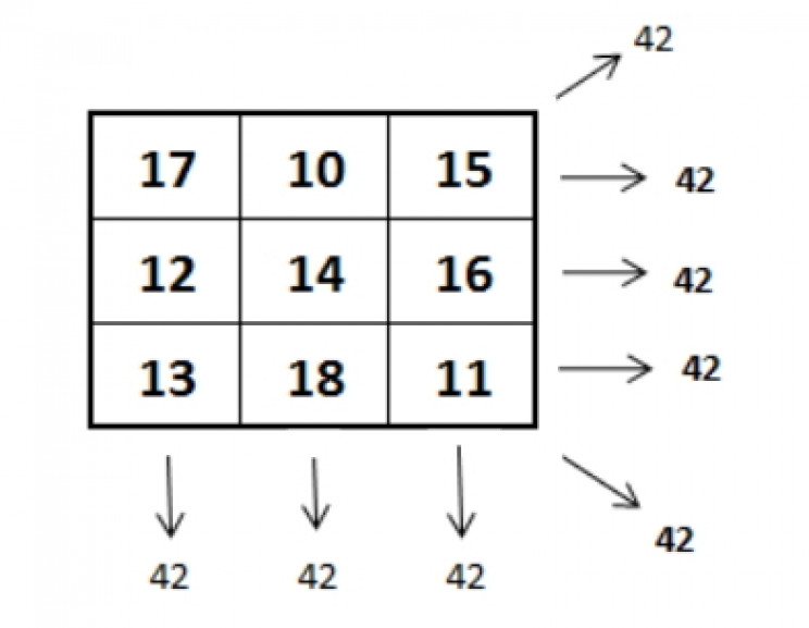 42 Magic Square 42 Magic Square