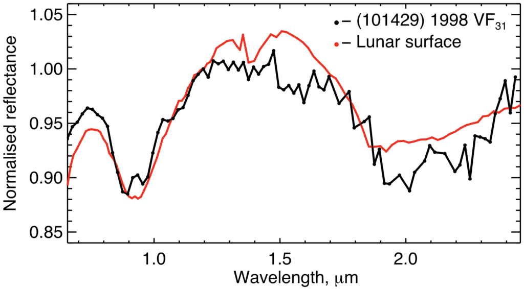 Mars Might Have Abducted Our Moon's Twin Mars Might Have Abducted Our Moon's Twin