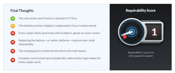 razr ifixit repair poor