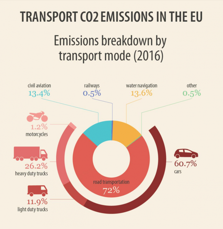Electric Car Industry’s Mission: Zero Emission Electric Car Industry’s Mission: Zero Emission