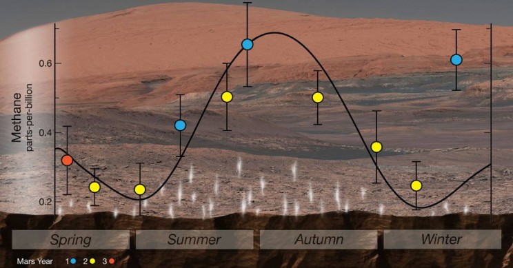Mars-Methane-Variations Mars Methane Variations