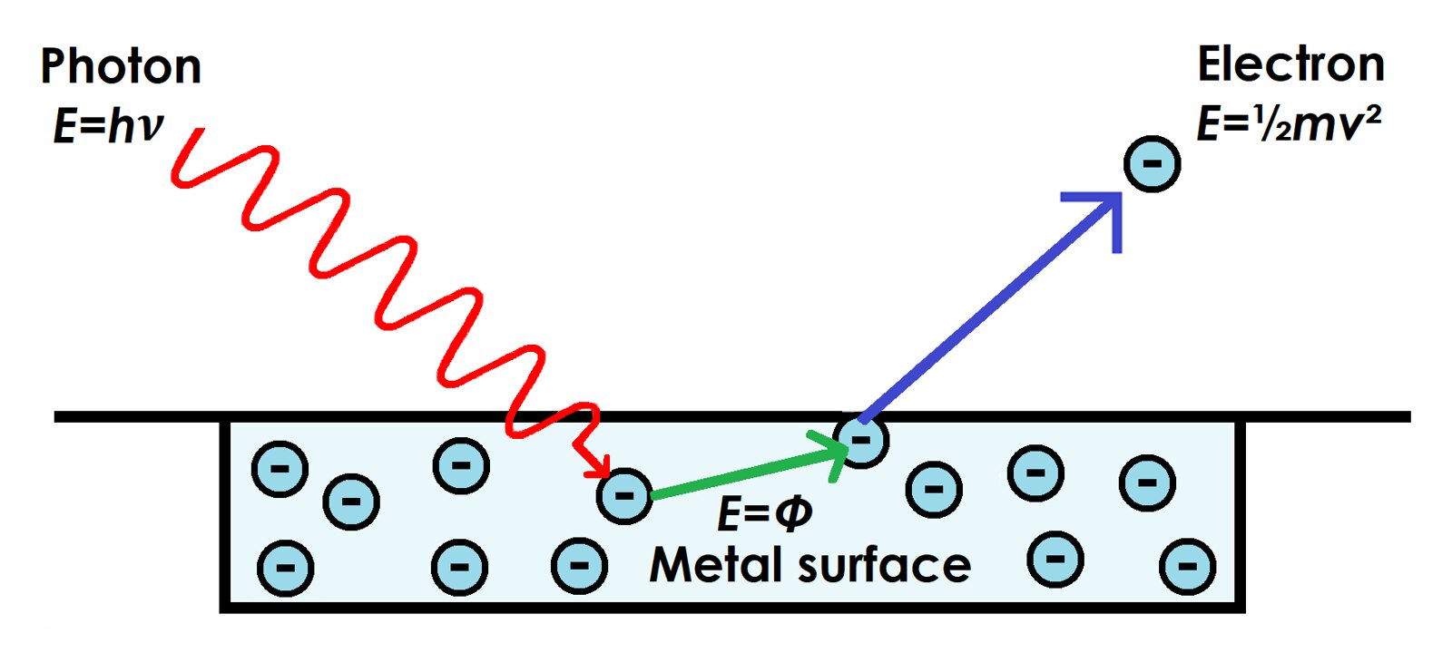 How Albert Einstein's Quantum Theory of Light Transformed Physics How Albert Einstein's Quantum Theory of Light Transformed Physics