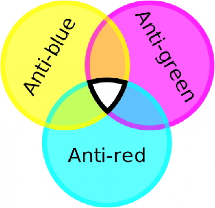 Antired, antigreen, antiblue color charge Antired, antigreen, antiblue color charge
