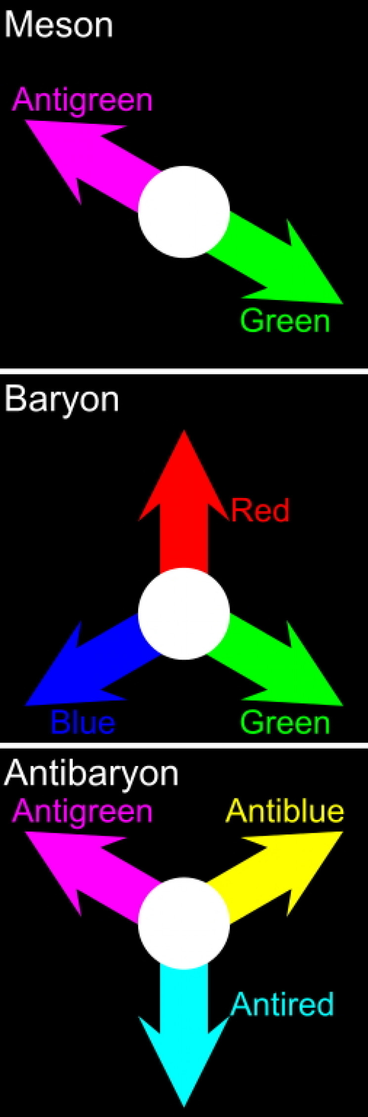 Color charge neutrality Color charge neutrality
