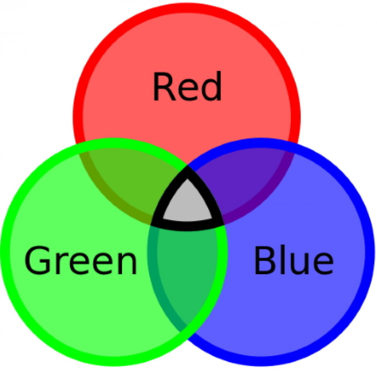 Red, green, blue color charge Red, green, blue color charge
