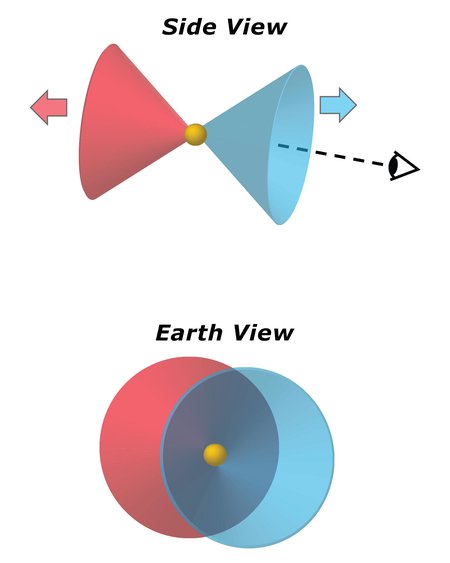 Mystery of the Blue Ring Nebula Uncovered After 16 Years Mystery of the Blue Ring Nebula Uncovered After 16 Years
