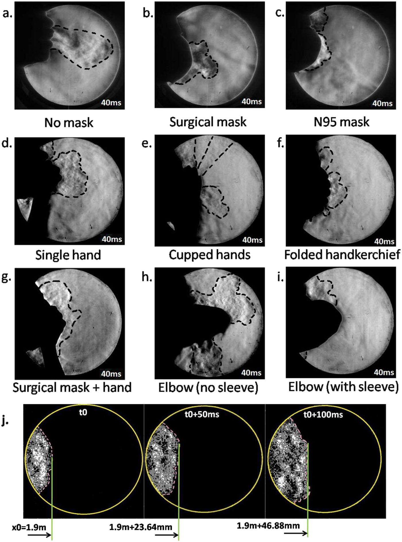 Researchers Visualize the Cough Airflows Under Various Masks Researchers Visualize the Cough Airflows Under Various Masks