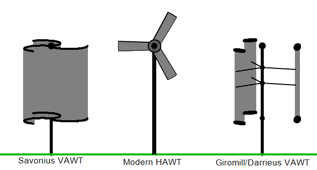 We need to rethink solar and wind power. Here's why We need to rethink solar and wind power. Here's why