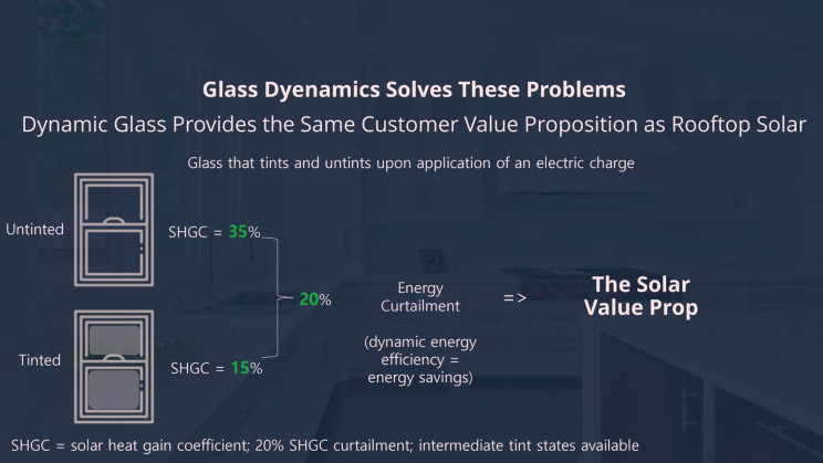 glass-dyenamics-solar-efficiency Glass Dyenamics Solar Efficiency