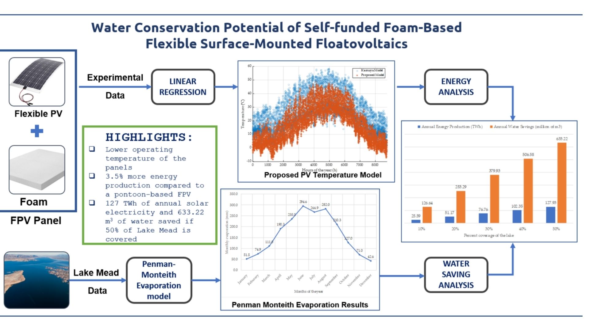 water-conservation Water Conservation