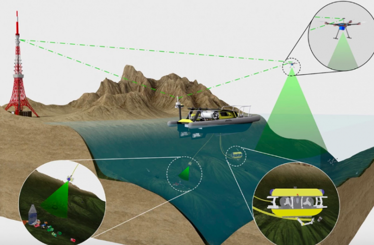 New Project to Clear the Seabed of Plastic with Autonomous Robots New Project to Clear the Seabed of Plastic with Autonomous Robots
