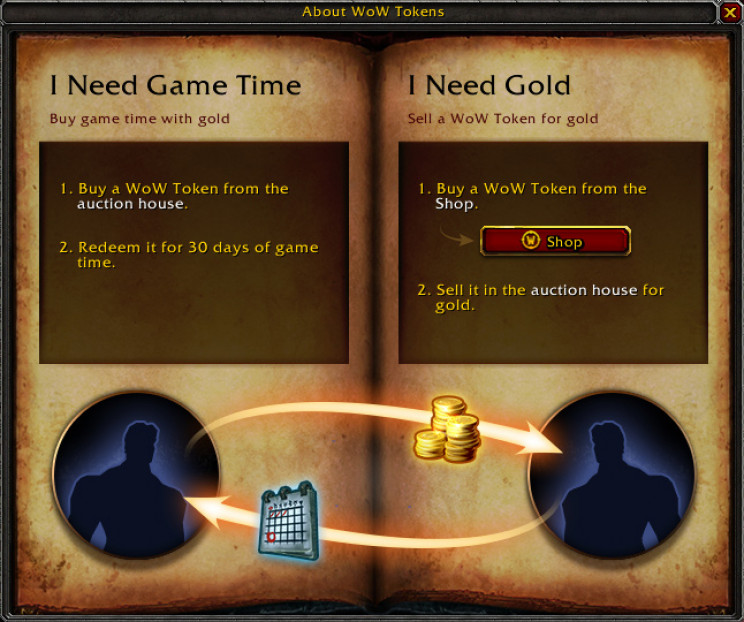 virtual economy make money