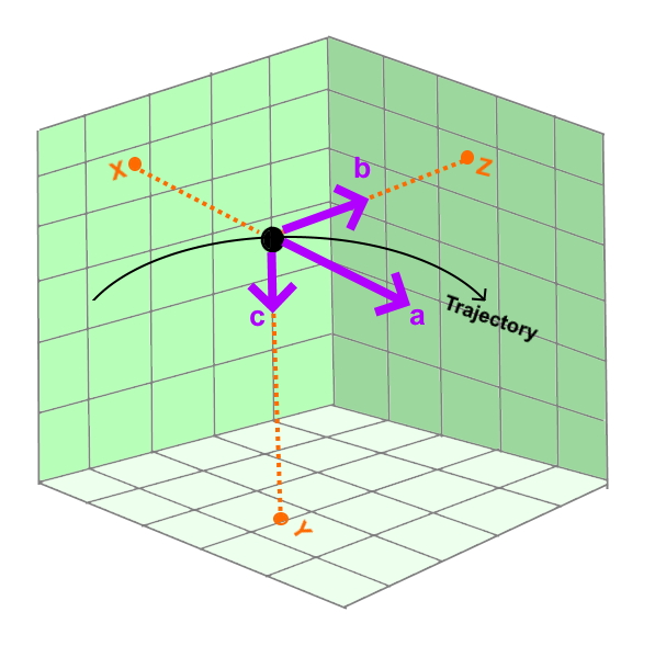 Symplectic space Symplectic space