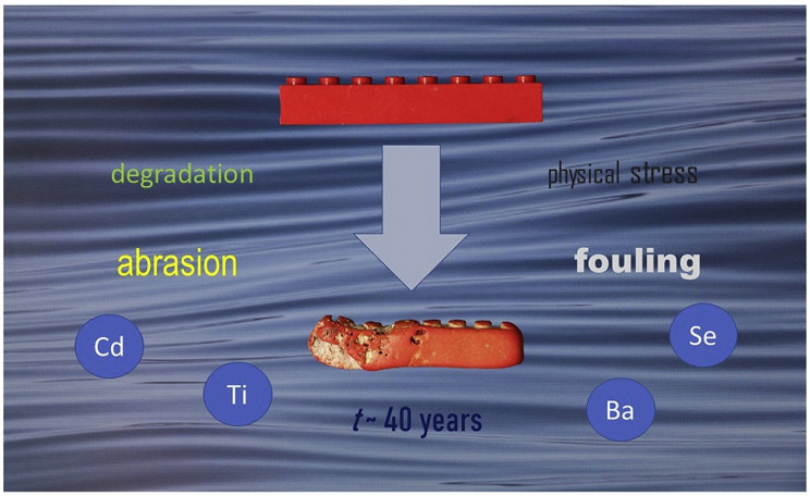 LEGO Bricks Could Survive for up to 1,300 Years in the Ocean, Study Reports LEGO Bricks Could Survive for up to 1,300 Years in the Ocean, Study Reports