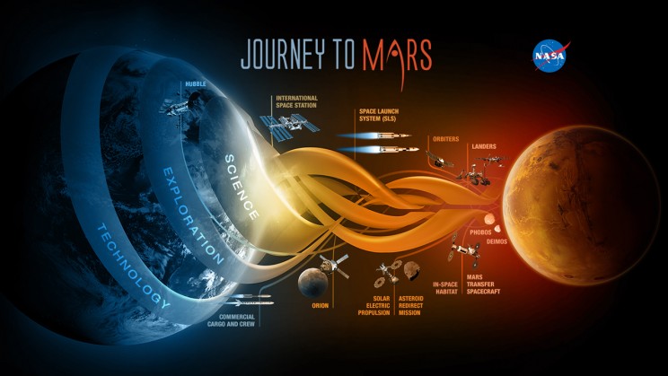 https://www.nasa.gov/sites/default/files/thumbnails/image/journey_to_mars.jpeg