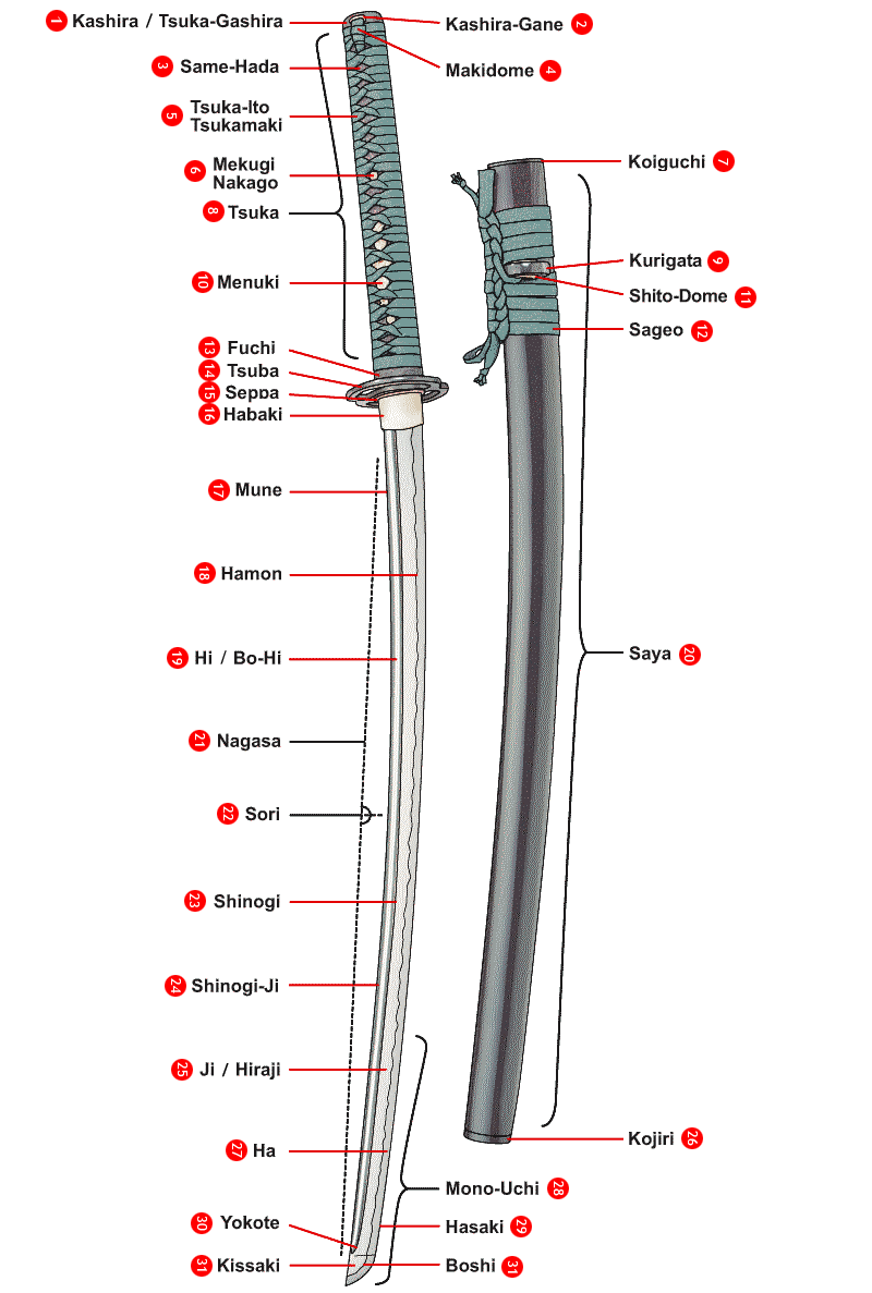 17 Samurai Sword Facts: What Makes Traditional Japanese Swords So Special 17 Samurai Sword Facts: What Makes Traditional Japanese Swords So Special